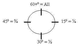 Max Drift Correction Clock Code